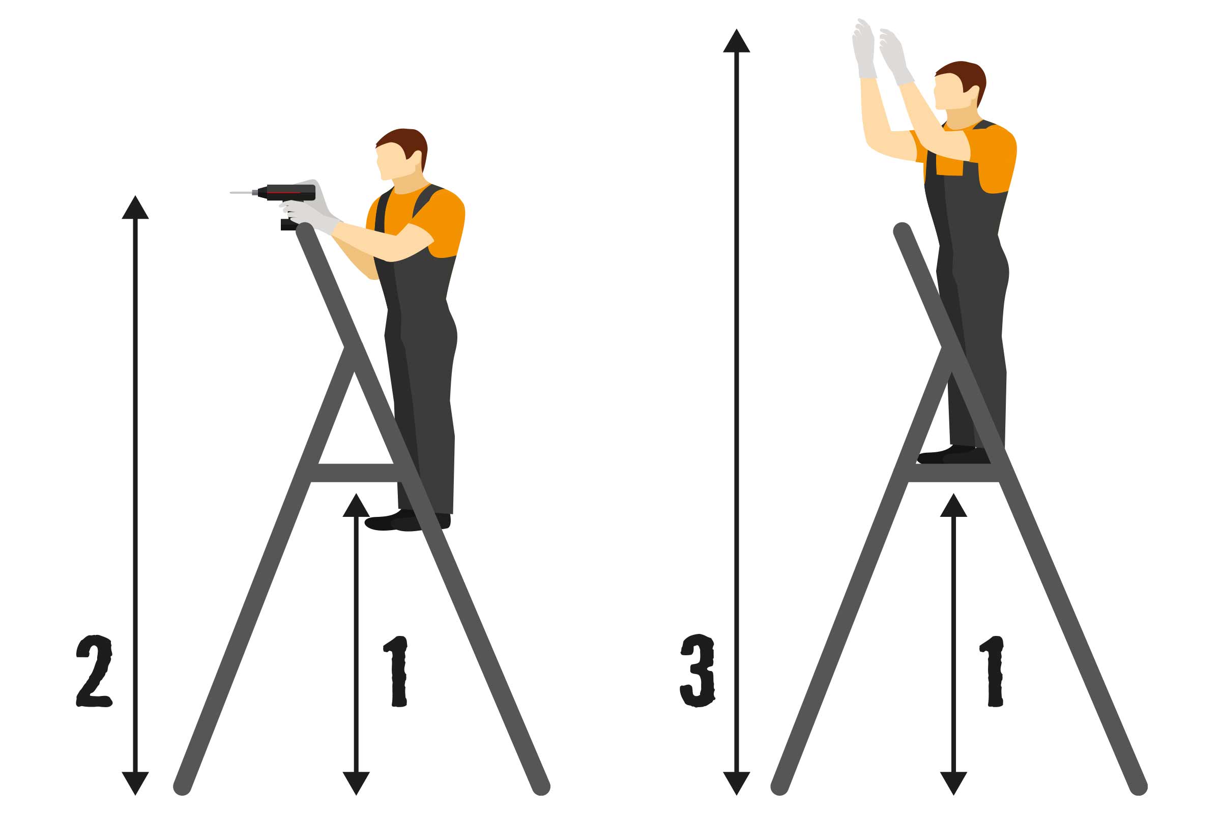 Ilustrație cu o persoană pe o scară cu dimensiuni