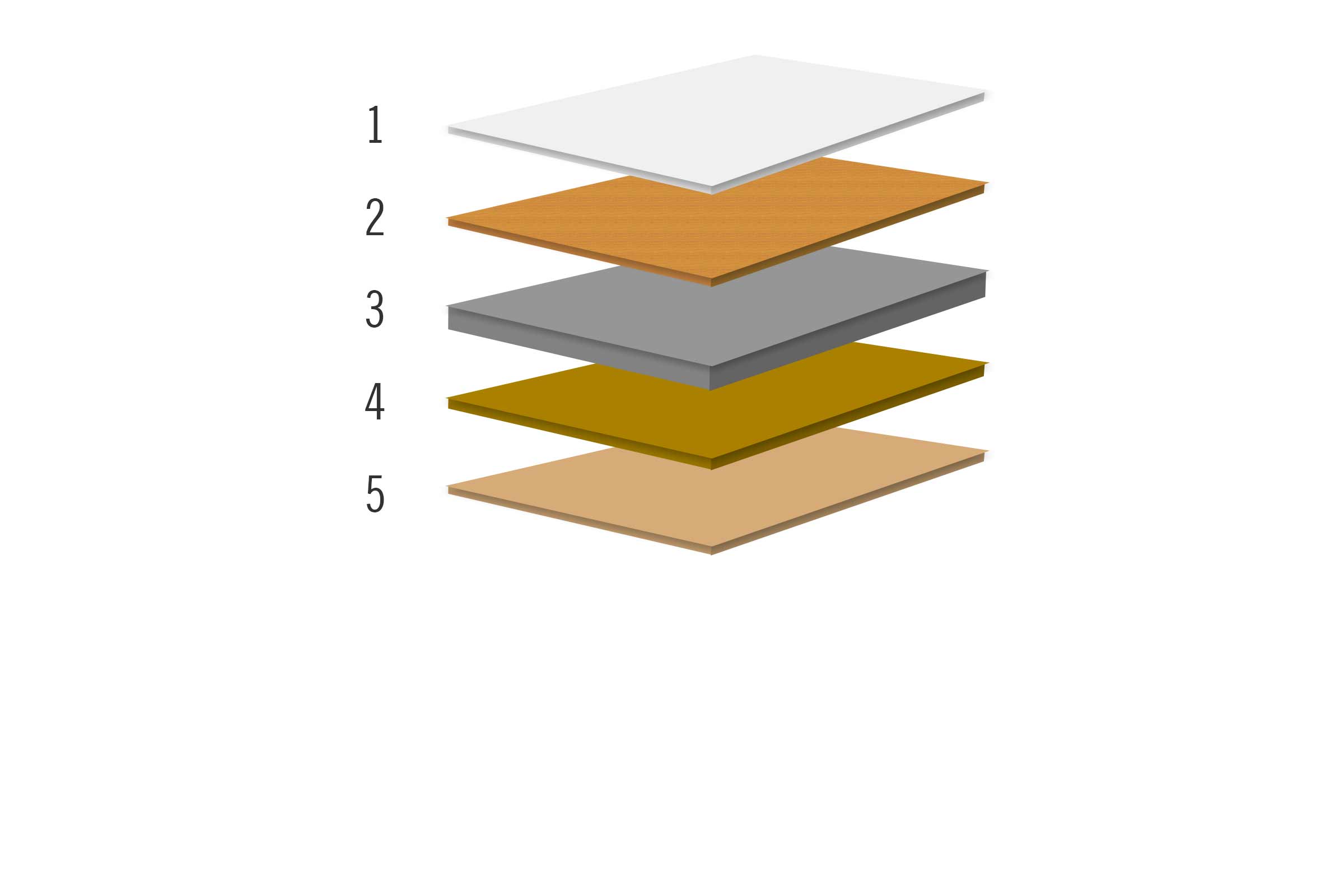 Structura stratificată a unei podele cu cinci straturi