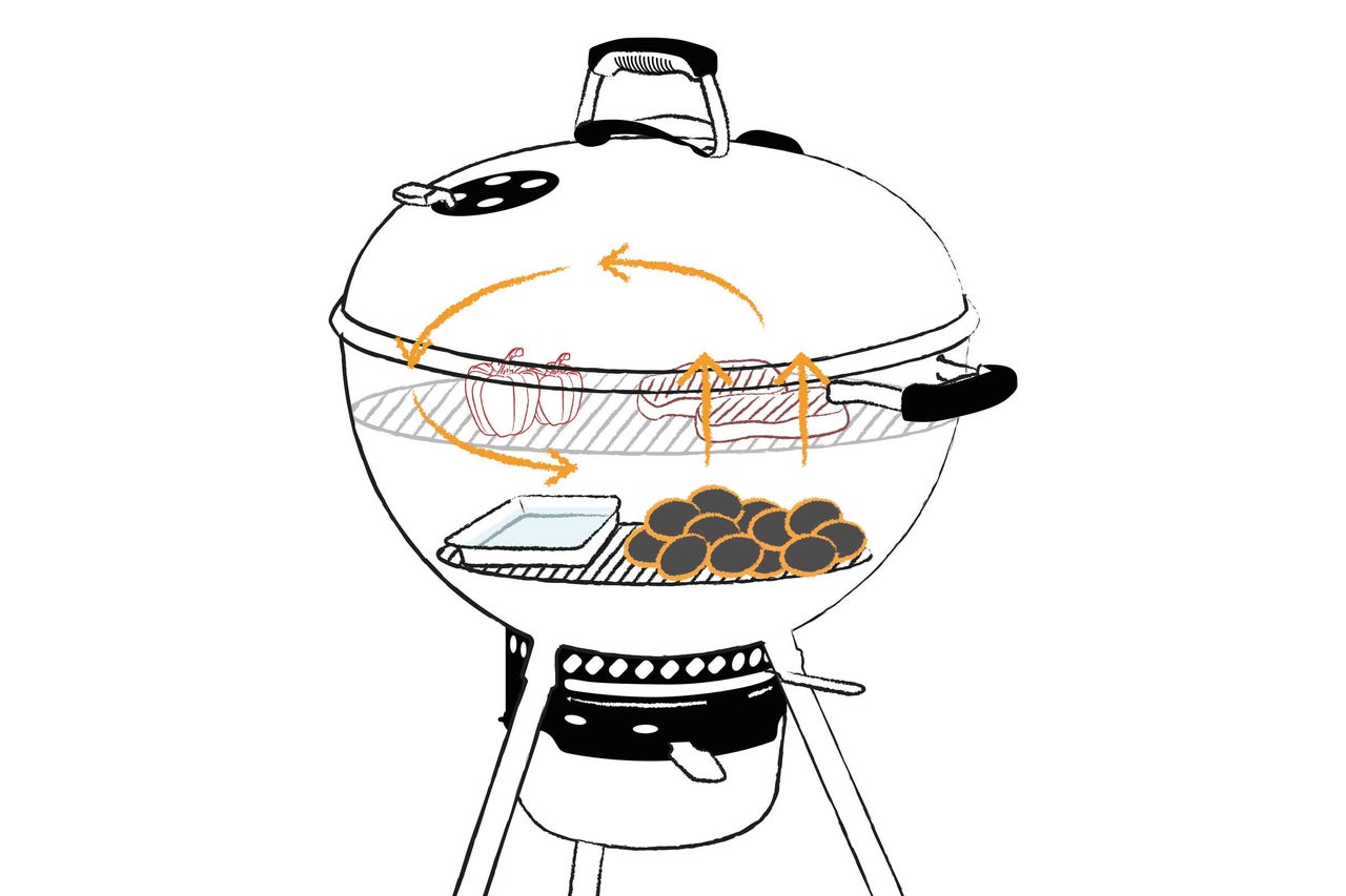 Ilustrație grătar sferic cu alimente la grătar și circulația aerului