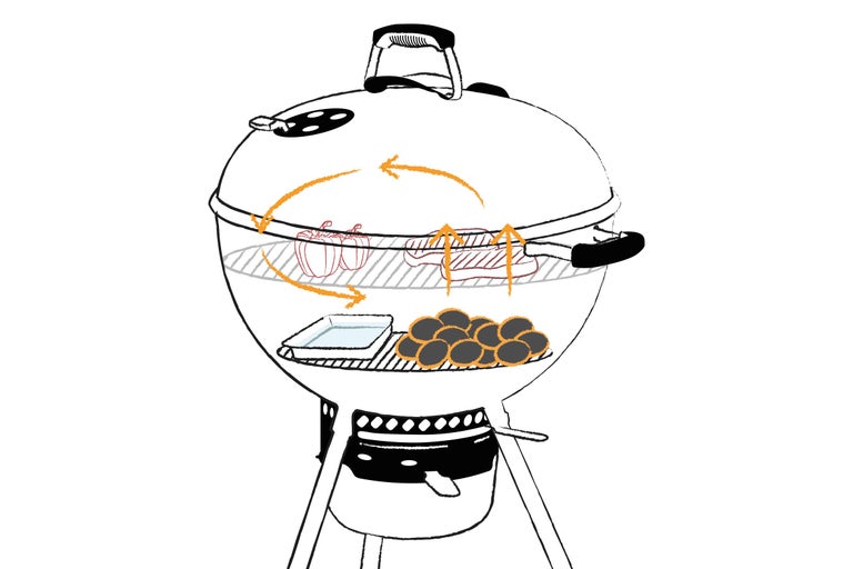 Ilustrație grătar sferic cu alimente la grătar și circulația aerului