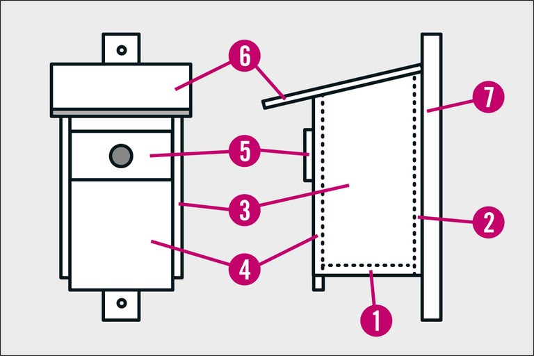 Ilustrație a unei case de păsări cu părțile podea, perete, acoperiș, orificiu de intrare, suspensie
