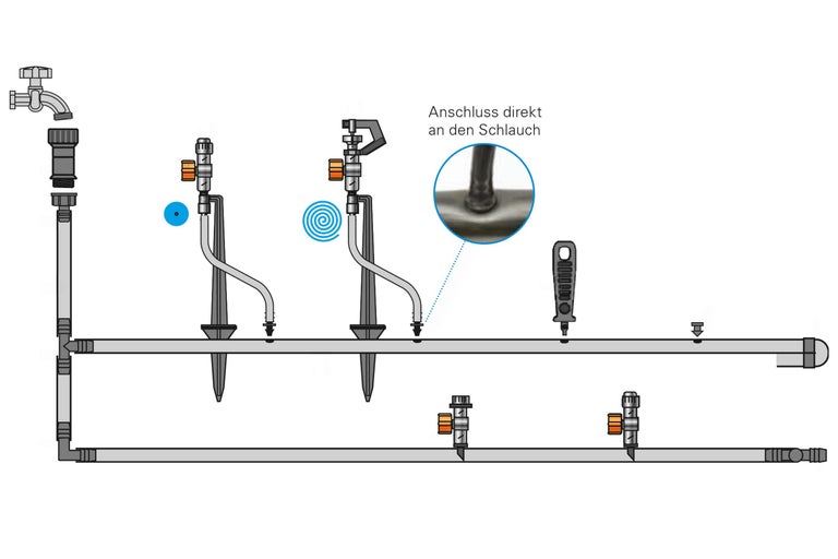 Schema pentru un sistem de irigare cu racordare directă la furtun