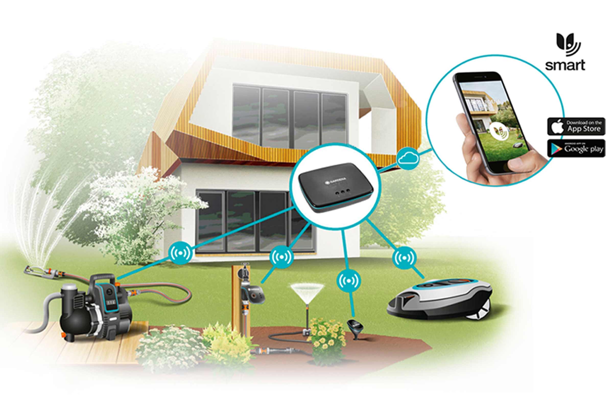 Sistem inteligent Gardena pentru gestionarea grădinii cu pompă, senzor, stropitoare, robot de tuns iarba și aplicație pentru smartphone