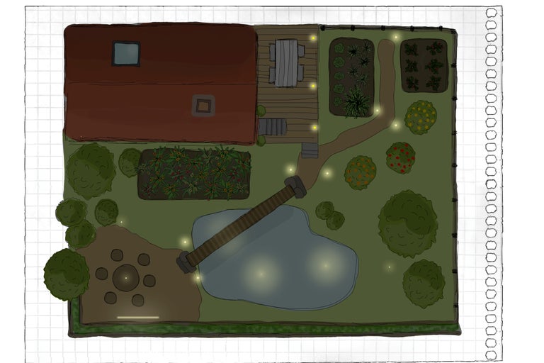 Vedere de sus a unei grădini cu casă, terasă, iaz și plantare