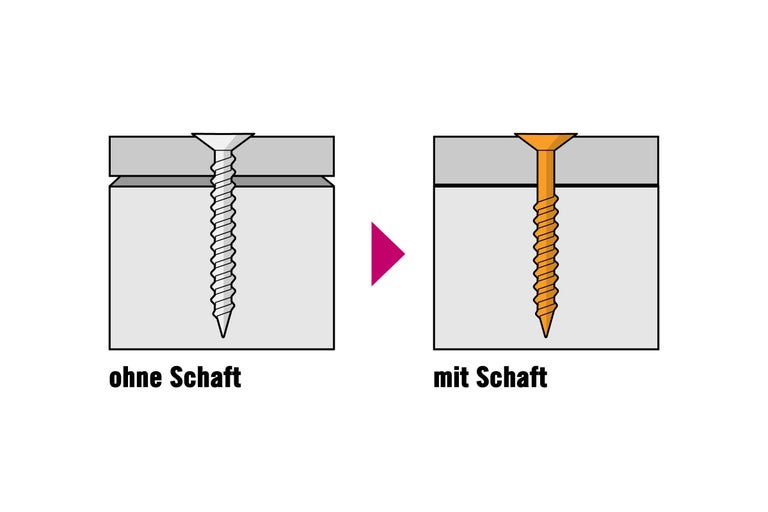 Reprezentare vizuală a unui șurub cu și fără tijă