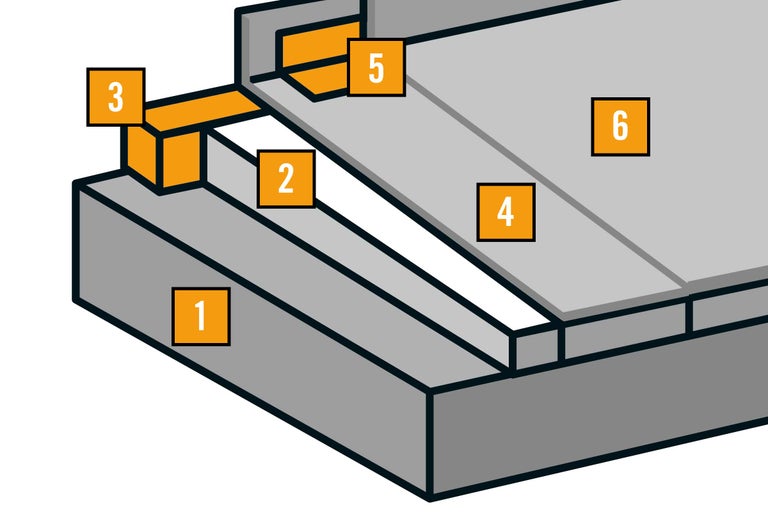 Ilustrație a unei hidroizolații de acoperiș cu componentele izolație, barieră de vapori și profil de margine a acoperișului