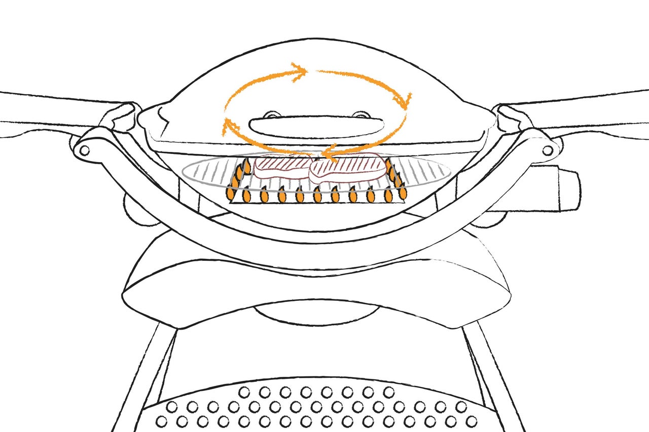Ilustrație a unui grătar cu circulație de căldură deasupra alimentelor la grătar