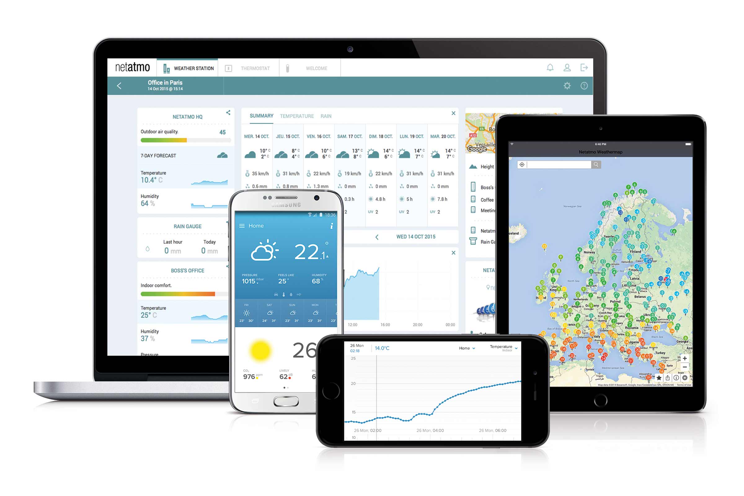Mai multe dispozitive afișează aplicația Netatmo Weather Station cu date meteo și prognoze