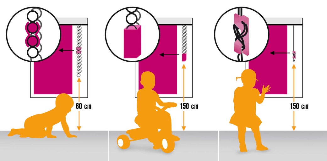 Ilustrație privind siguranța copiilor la rulouri, jaluzele și perdele, cu informații despre lungimea maximă a șnurului