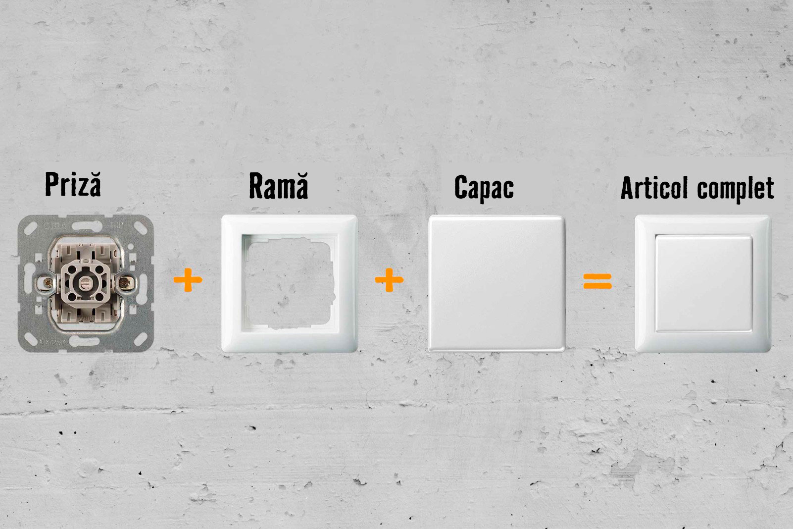 Comutator complet cu cadru și capac