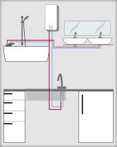 Schema unei băi cu cadă, lavoar și boiler