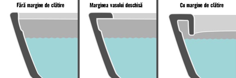 Ilustrație a vaselor de toaletă fără margine, deschise și închise