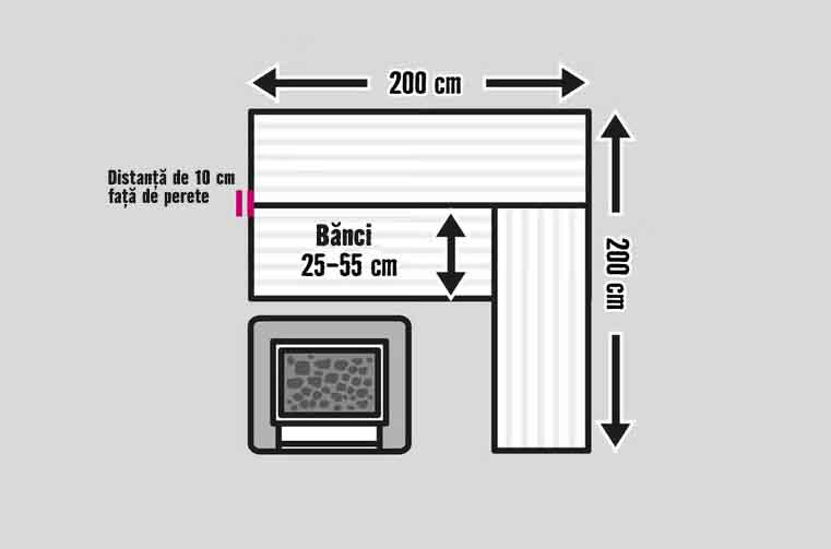 Schiță a unui grup de banchete de colț cu dimensiuni, lungime laturi 200 cm, adâncime banchetă 25 până la 55 cm și 10 cm distanță de perete.