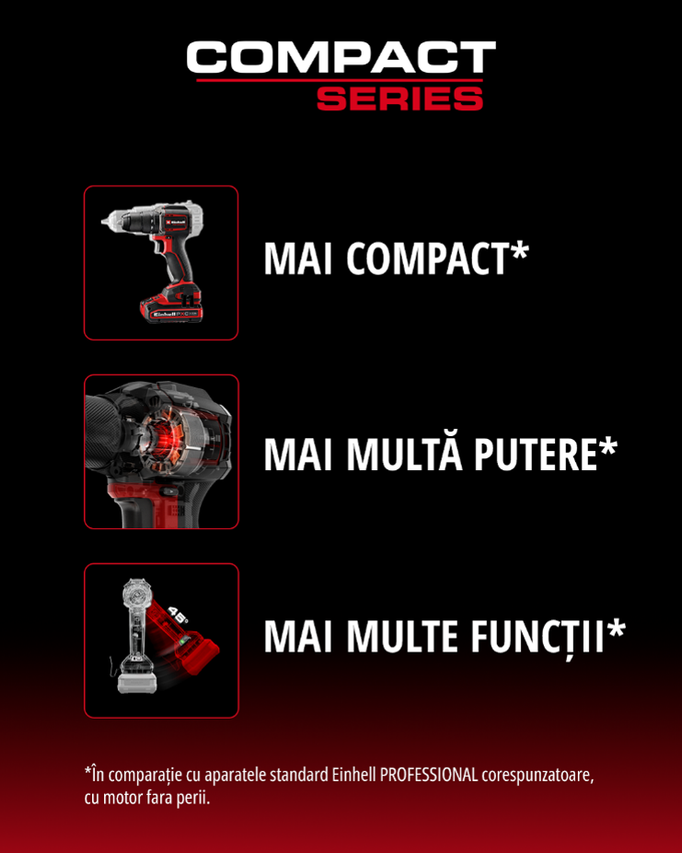 Infografic gama Einhell Compact Series care arată design compact, putere sporită a motorului și mai multe funcții față de aparatele standard.