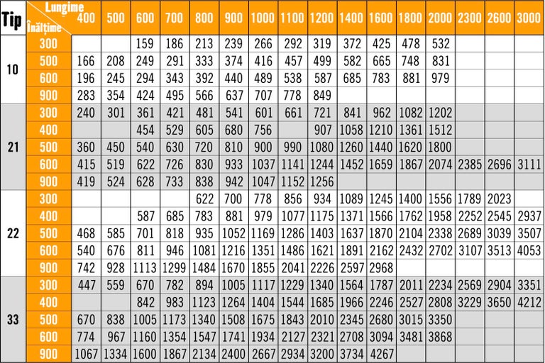 Tabel cu valori numerice