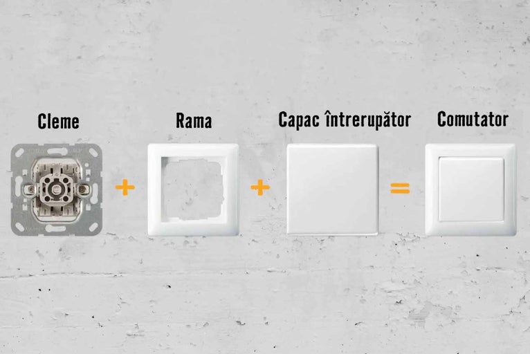 Componentele unui întrerupător: clemă, ramă, capac și comutator