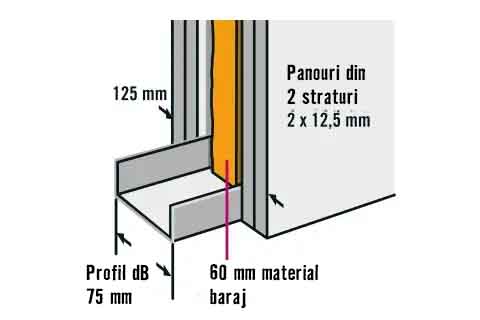 Schema pentru panouri cu dimensiunile 125 mm și 75 mm