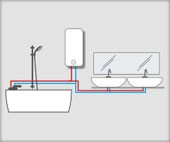 Schema unei instalații de baie cu cadă, chiuvetă și boiler