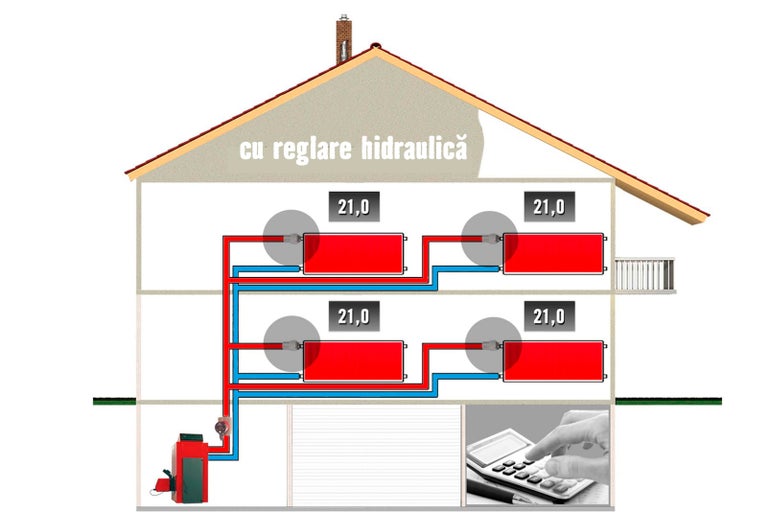 Schema unei case cu reglare hidraulică și radiatoare