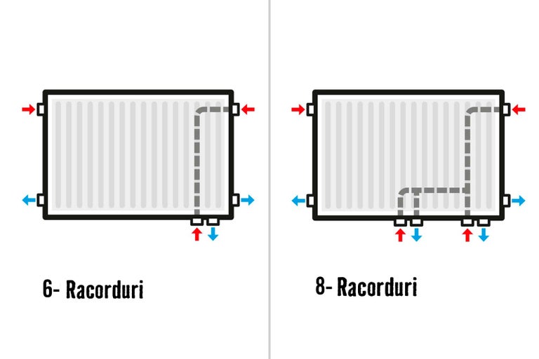 Schema racordurilor caloriferelor cu șase și opt racorduri