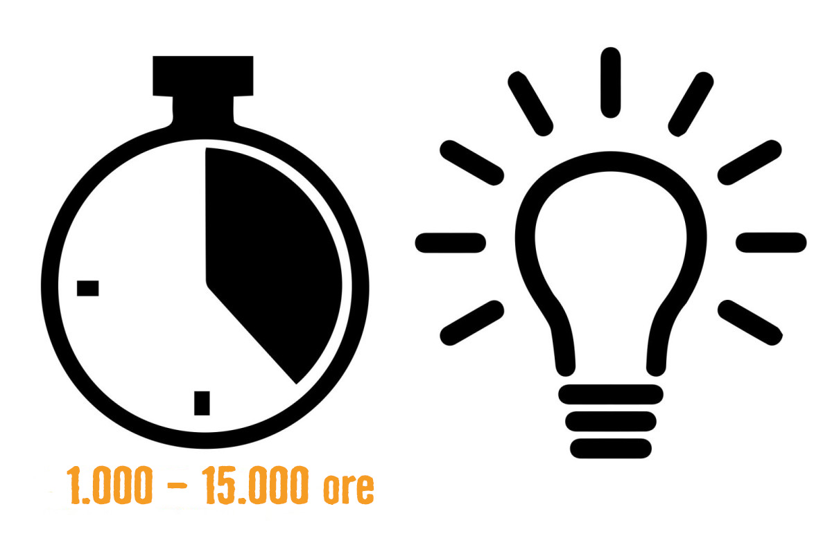 Simbol pentru durata de viață între 1.000 și 15.000 de ore
