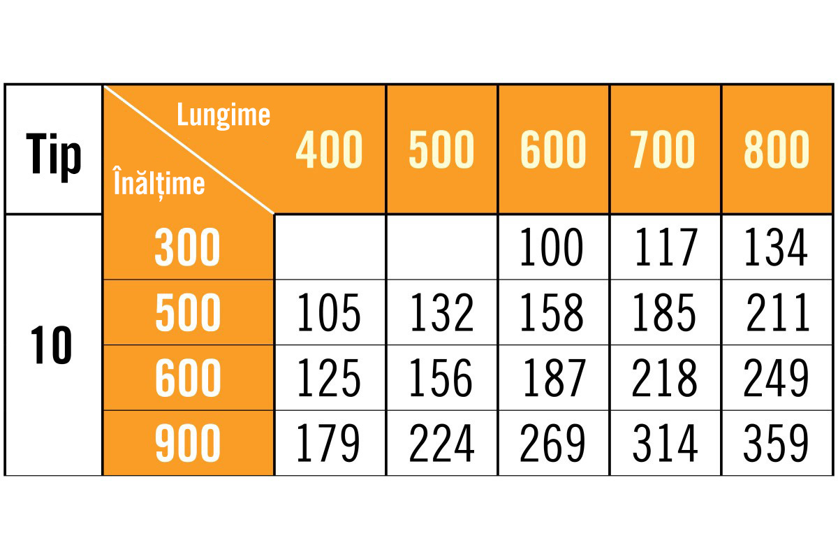 Tabel cu dimensiunile produsului pentru tipul 10 cu lungimi și înălțimi în milimetri