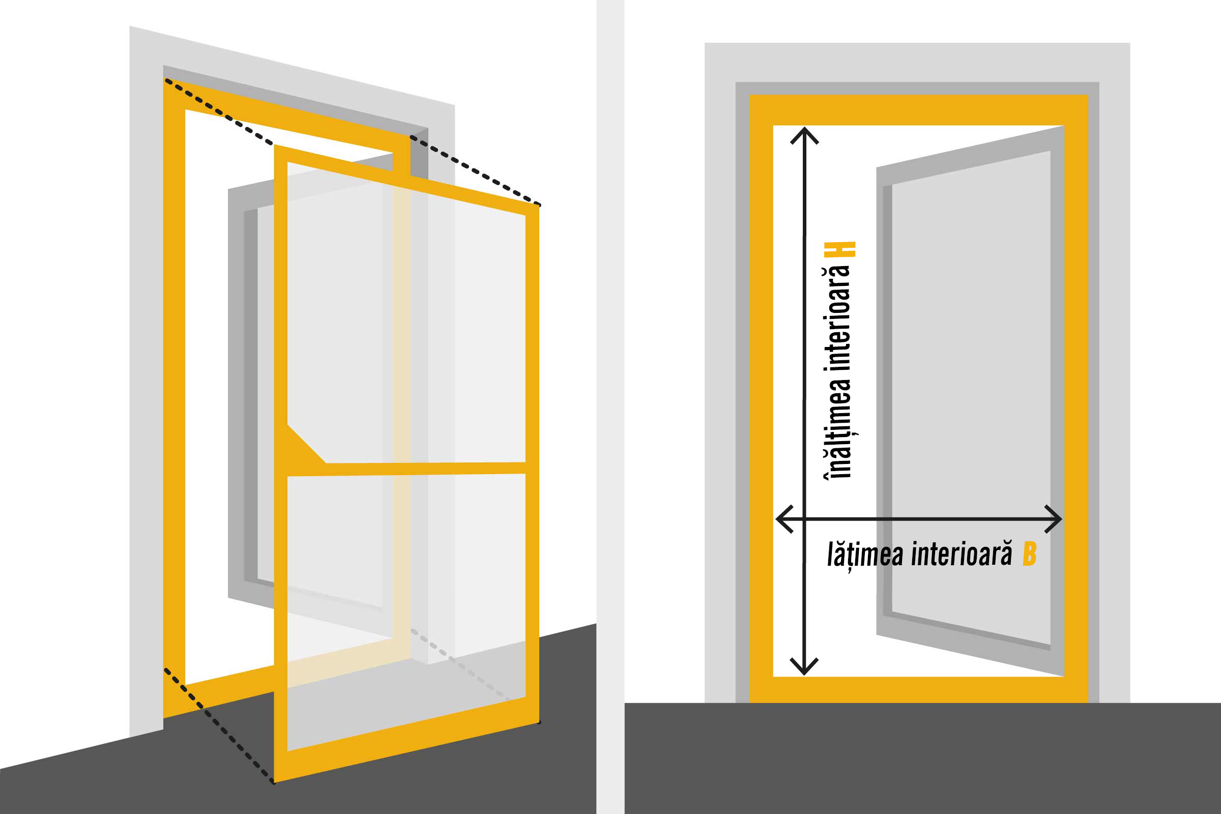 Ilustrație pentru determinarea dimensiunilor necesare pentru o ramă de protecție împotriva insectelor