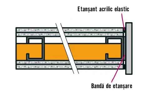 Ilustrație a unei etanșări acrilice elastice cu bandă de etanșare