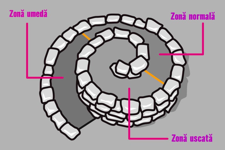 Reprezentarea zonelor de umiditate