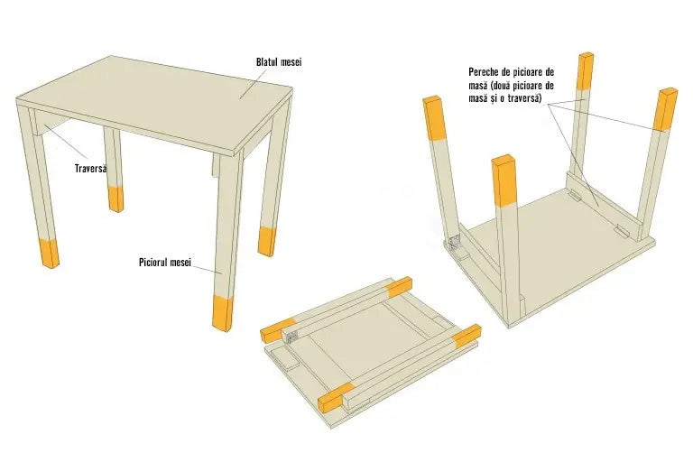 Ilustrație a unei mese cu blat, picioare și traverse