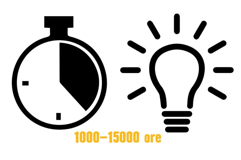 Simbol pentru o durată de viață de 1000 până la 15000 de ore