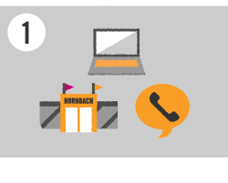 Reprezentare simbolică a comenzii prin laptop, cumpărături în magazinul Hornbach și sfaturi telefonice