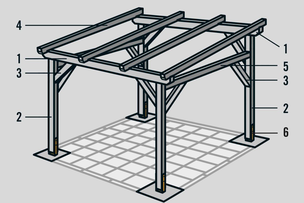Terrassenueberdachung selber bauen freistehend Illu Terrassenueberdachung selber bauen freistehend Illu