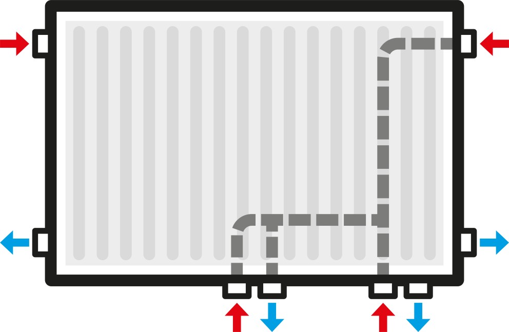 radiator cu ventil cu 8 racorduri radiator cu ventil cu 8 racorduri