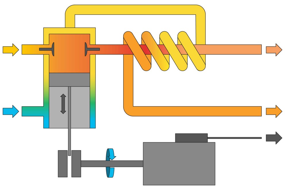 Schema unui motor termic cu piston și schimbător de căldură