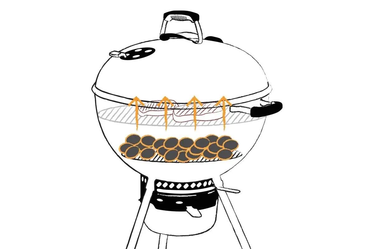 Gratar Weber
Gratar Weber