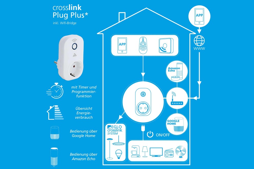 Cross Link Plug Plus Eglo Connect Cross Link Plug Plus Eglo Connect