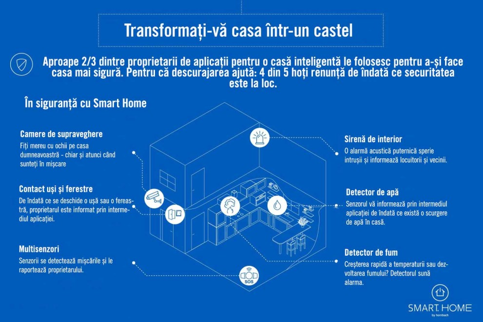 Smart Home by HORNBACH Smart Home by HORNBACH