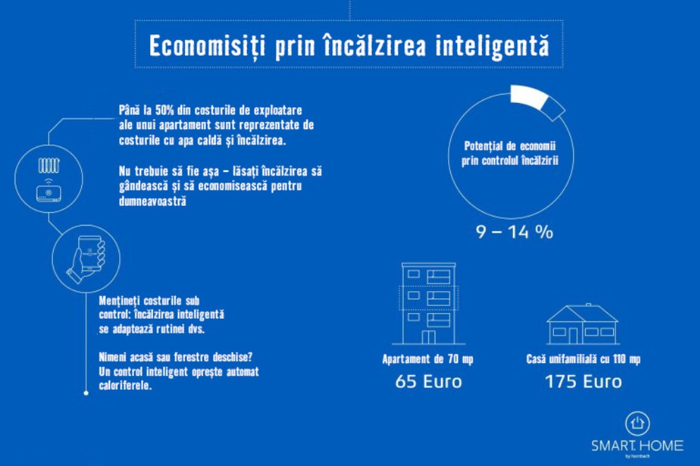 Necesarul de radiatoare Necesarul de radiatoare