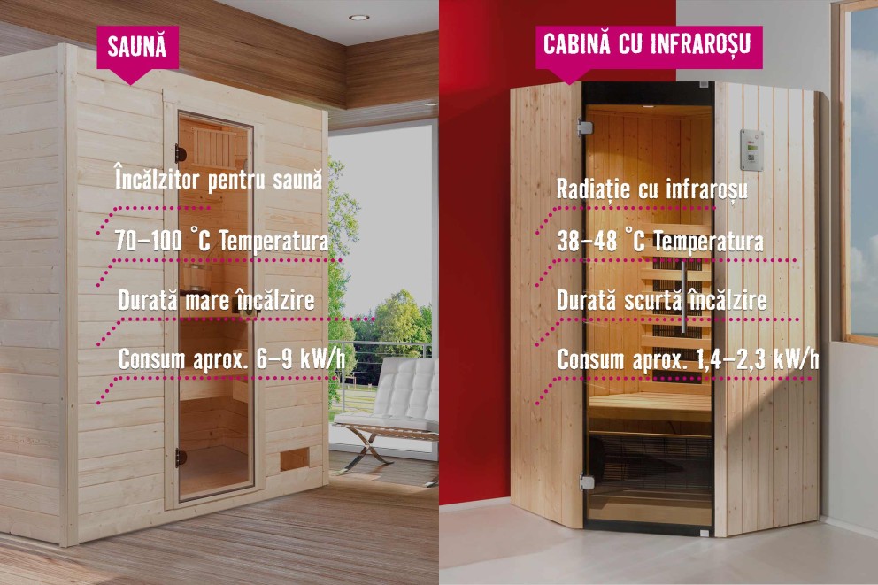 sauna sau cabina bun sauna sau cabina bun