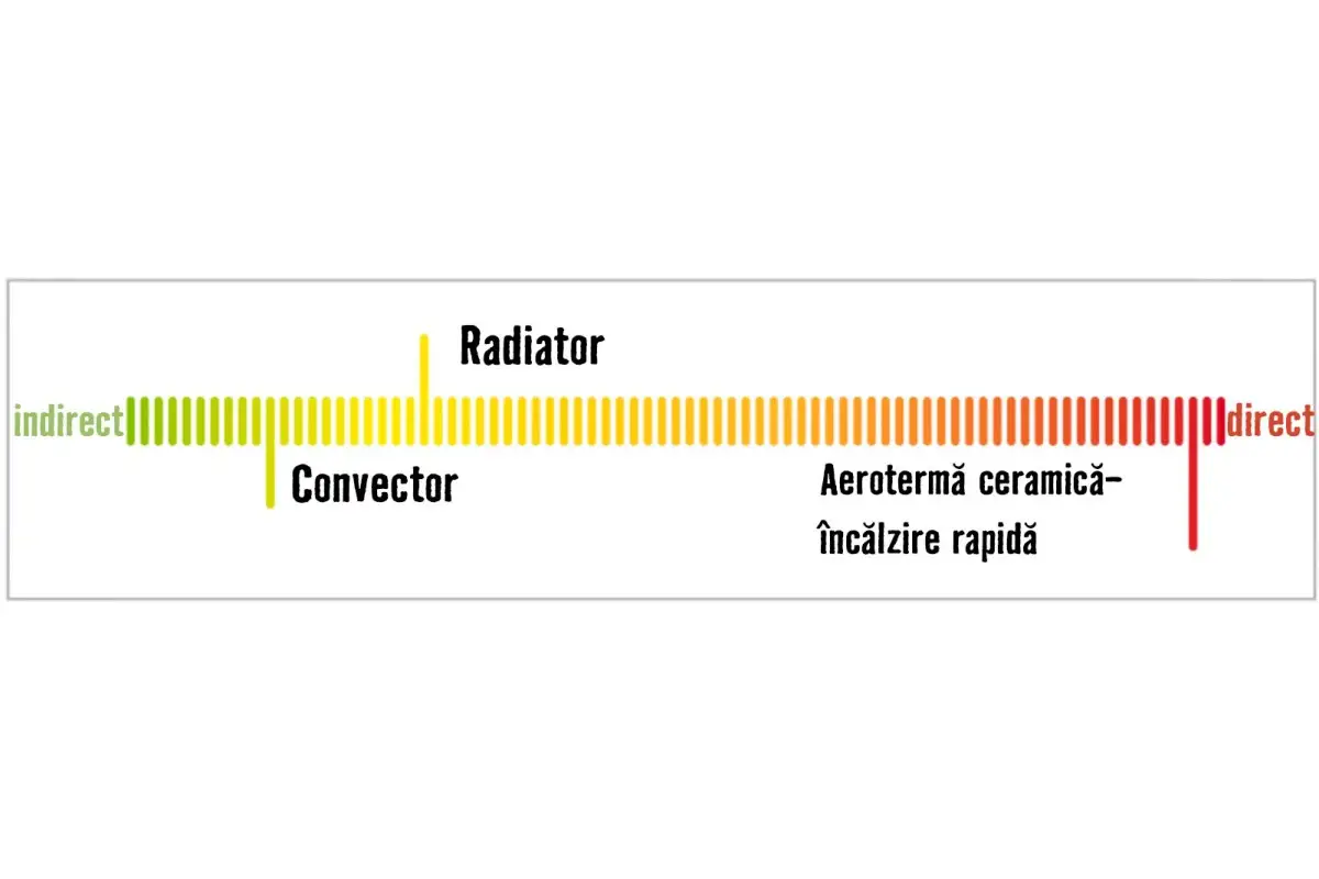 Transmisia caldurii 1
Transmisia caldurii 1