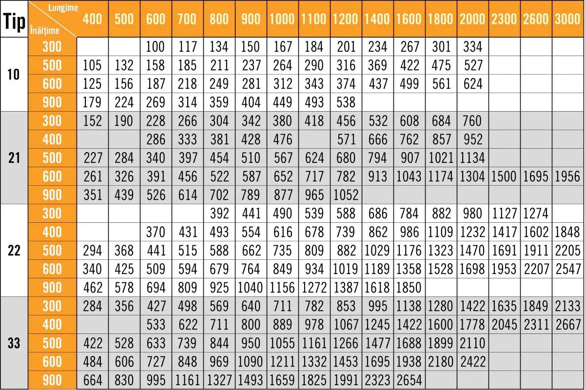 Calcul calorifere
Calcul calorifere