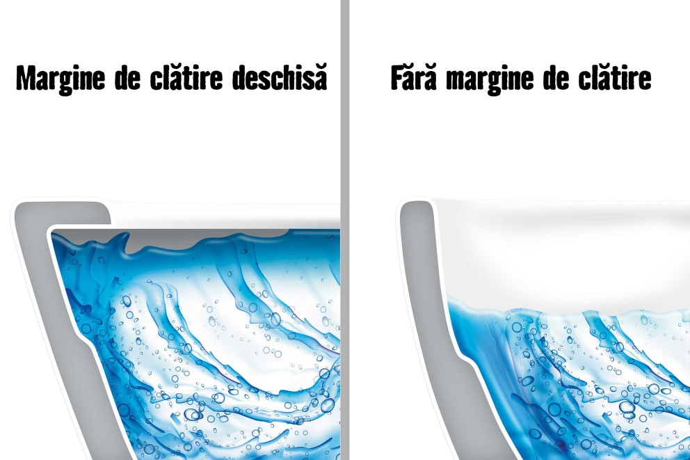 diferente margine clatire wc deschisa vs fara margine clatire wc jungborn diferente margine clatire wc deschisa vs fara margine clatire wc jungborn
