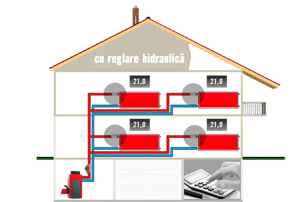 reglare hidraulica reglare hidraulica