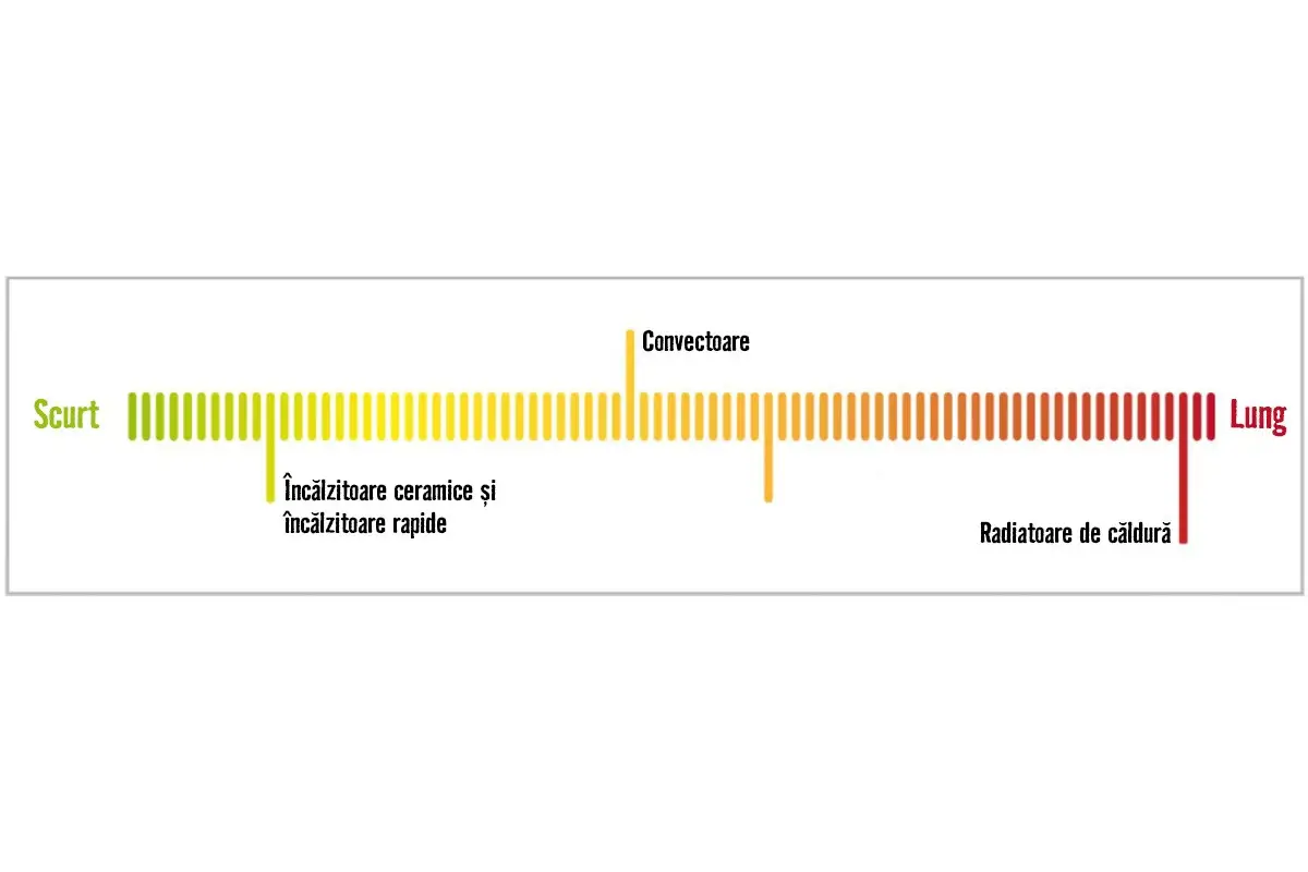 Radiatoare 2
Radiatoare 2