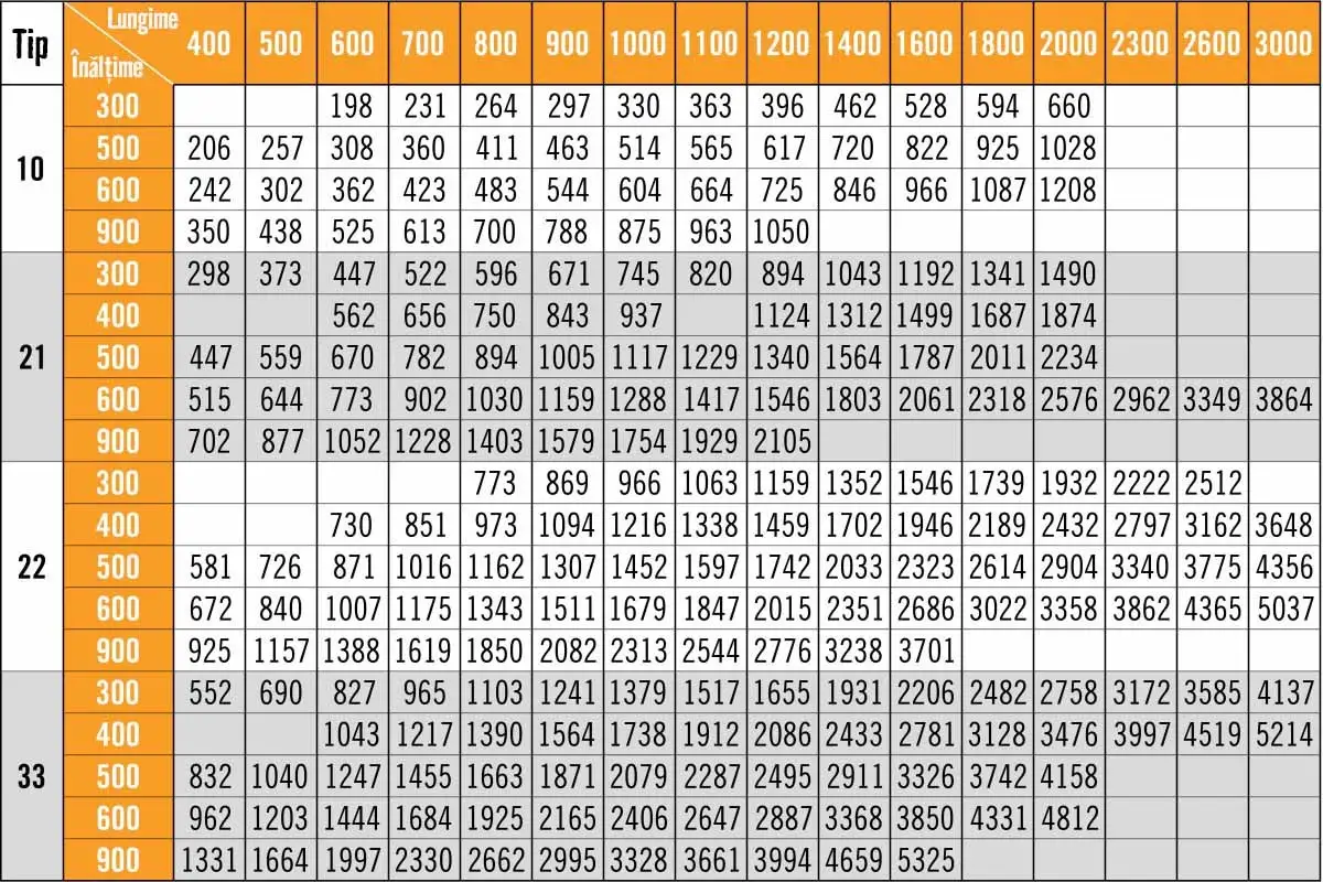 Calcul calorifere 2
Calcul calorifere 2