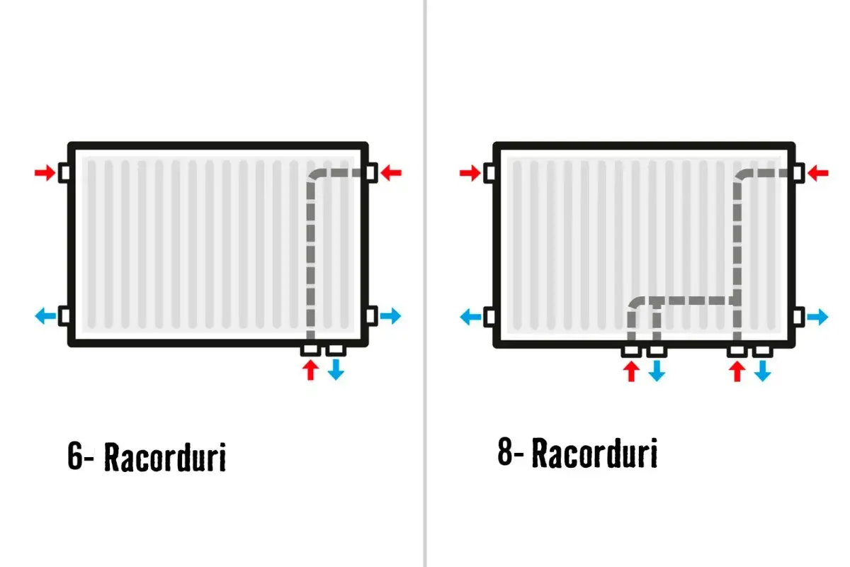 radiator cu racorduri
radiator cu racorduri