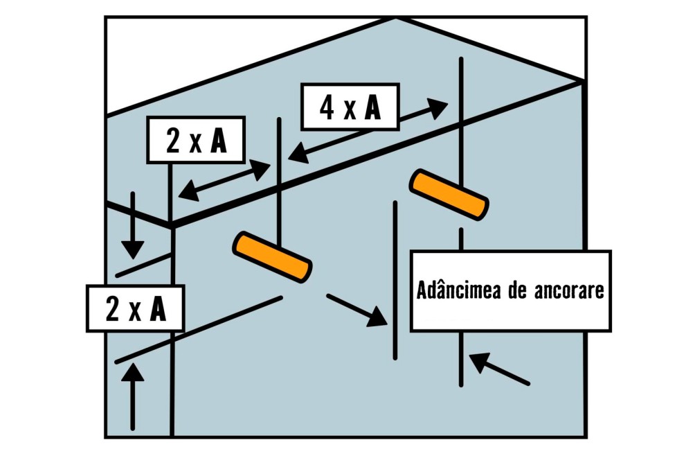 ancorare ancorare