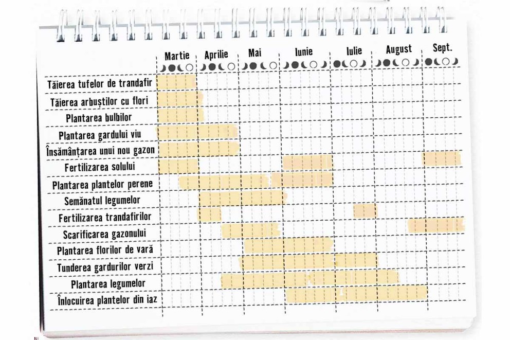 Calendarul gradinaritului