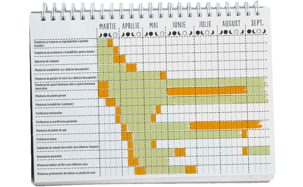 Calendar ingrijire gazon Calendar ingrijire gazon